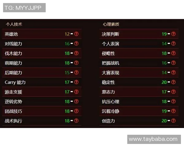 LNG战队在DOTA2赛场的表现与实力分析探讨